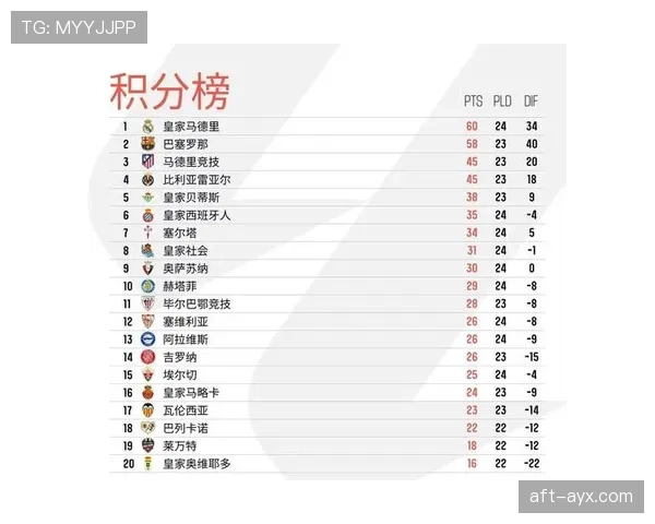 皇马 Rodrygo 带来的积分贡献