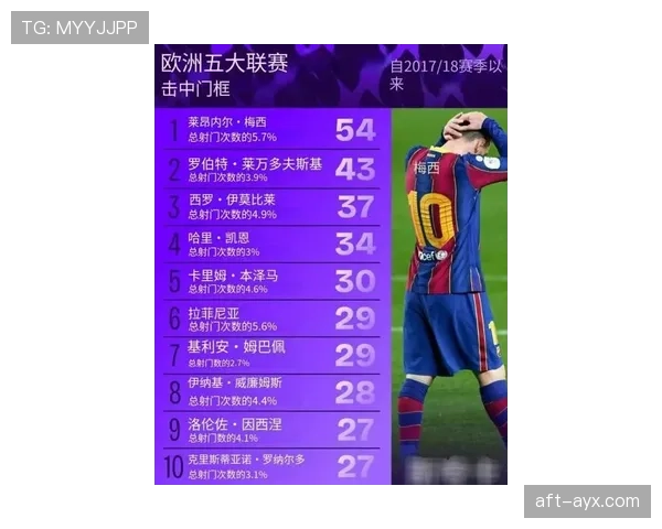 格列兹曼 vs 梅西：进攻参与度与终结效率对比