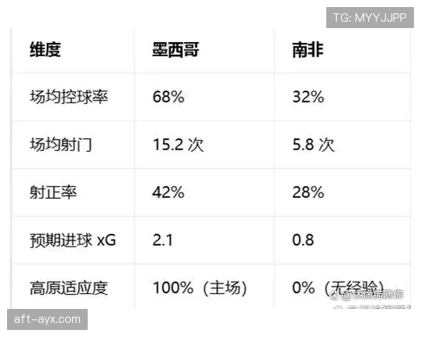 2026世界杯南非队阵容预测：能否重返决赛圈并冲击淘汰赛